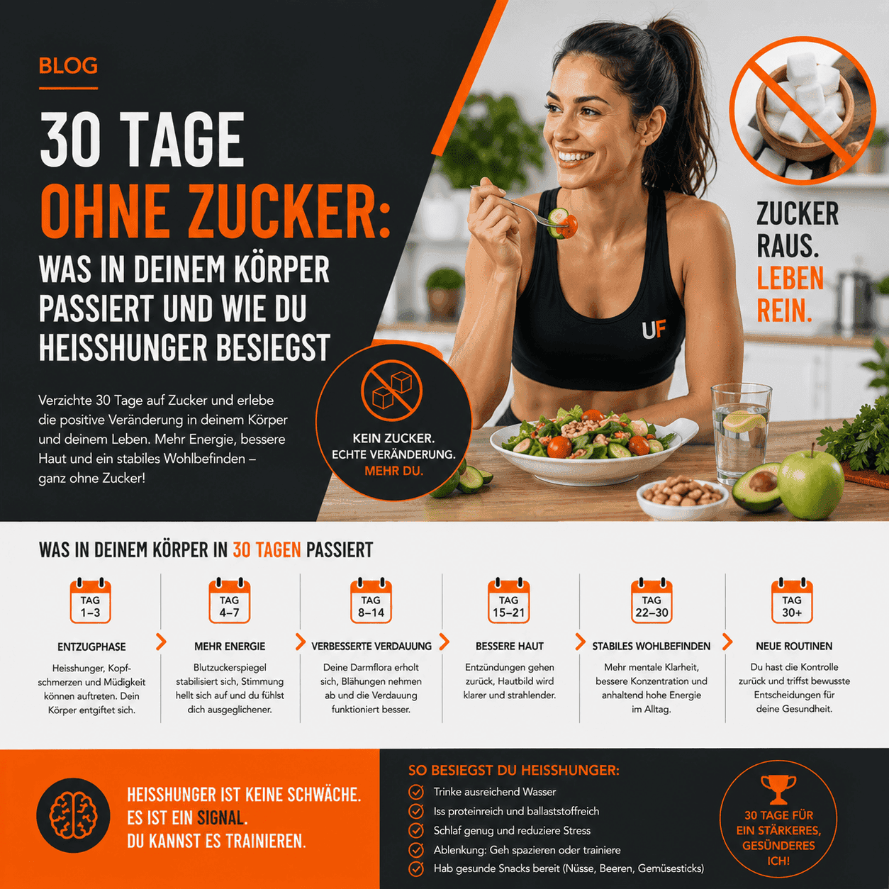 30 Tage ohne Zucker Was in deinem Körper passiert und wie du Heisshunger besiegst
