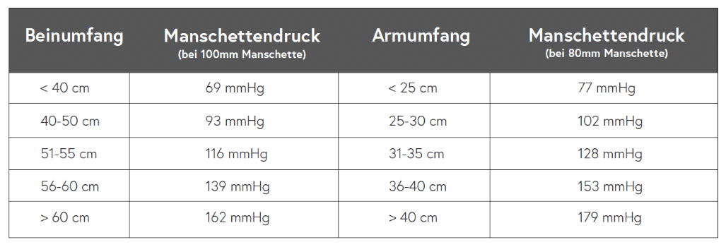 BFR Druckangaben