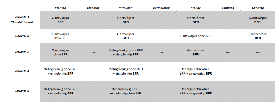 BFR Wochenplan
