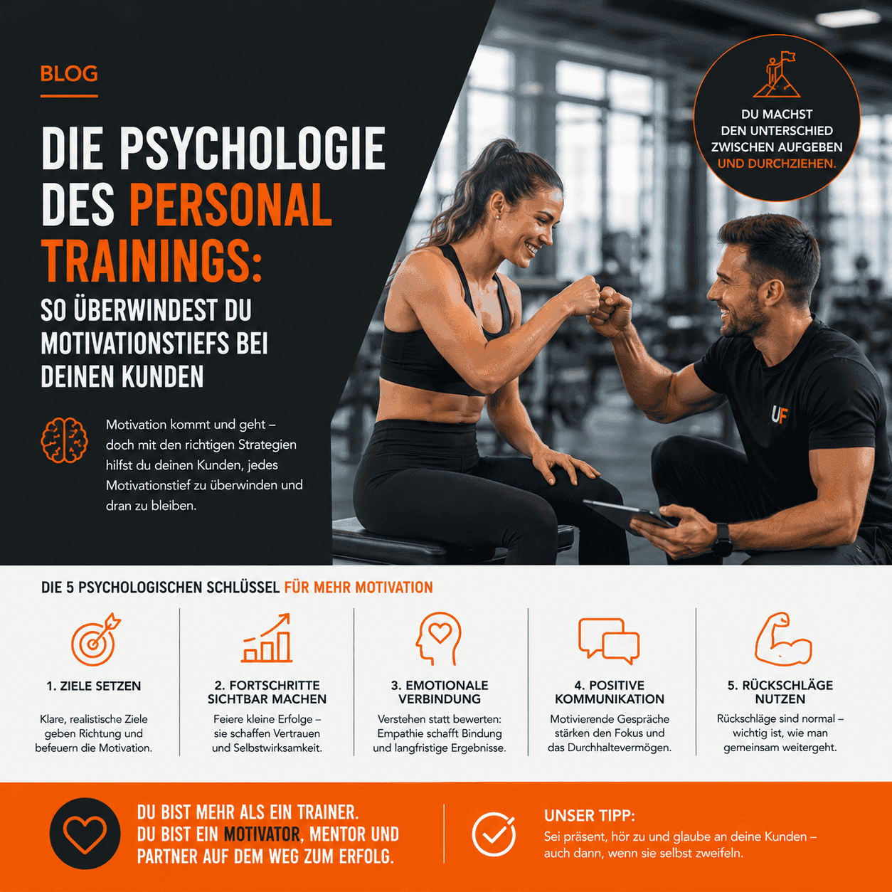 Die Psychologie des Personal Trainings So überwindest du Motivationstiefs bei deinen Kunden