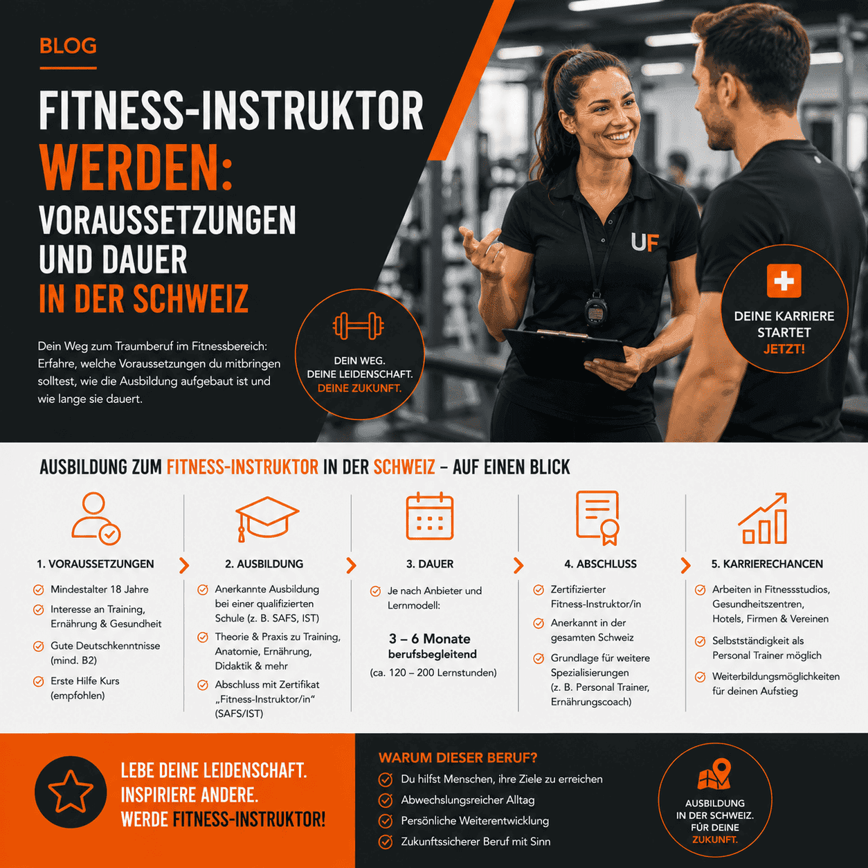 Fitness-Instruktor werden Voraussetzungen und Dauer in der Schweiz