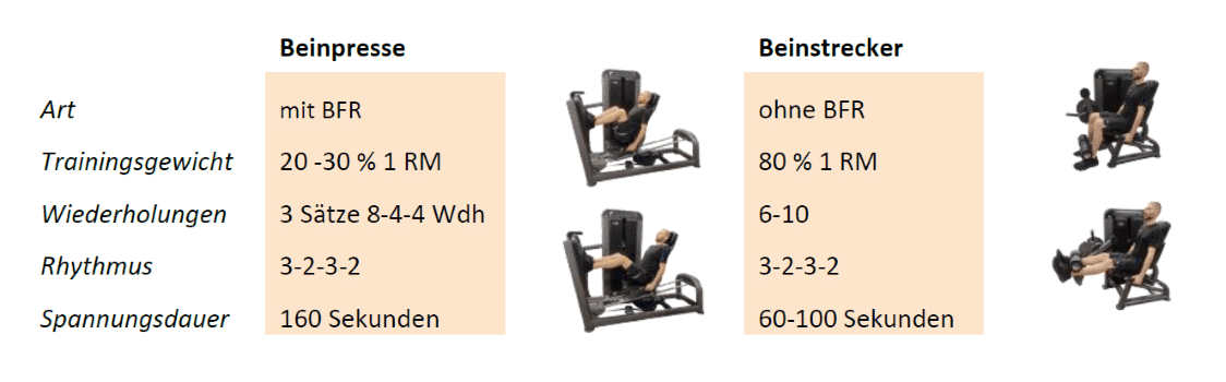 2. Kombination BFR