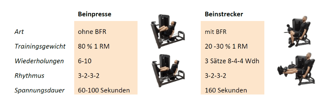 1. Kombination BFR